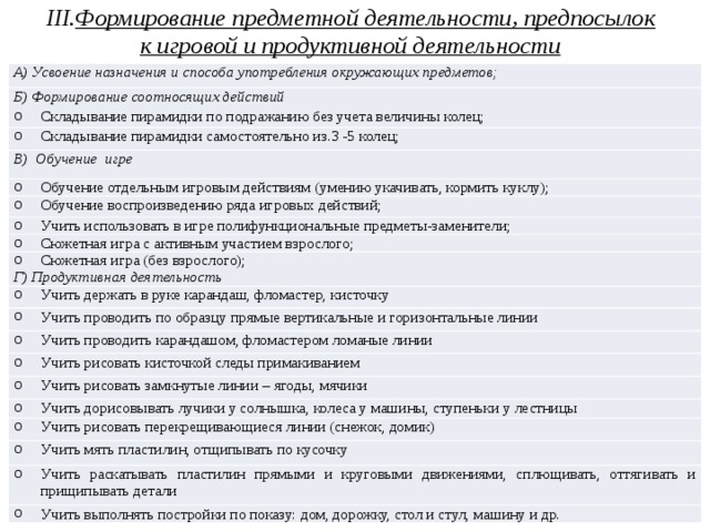 III. Формирование предметной деятельности, предпосылок к игровой и продуктивной деятельности А) Усвоение назначения и способа употребления окружающих предметов; Б) Формирование соотносящих действий Складывание пирамидки по подражанию без учета величины колец; Складывание пирамидки самостоятельно из.3 -5 колец; В) Обучение игре Обучение отдельным игровым действиям (умению укачивать, кормить куклу); Обучение воспроизведению ряда игровых действий; Учить использовать в игре полифункциональные предметы-заменители; Сюжетная игра с активным участием взрослого; Сюжетная игра (без взрослого); Г) Продуктивная деятельность