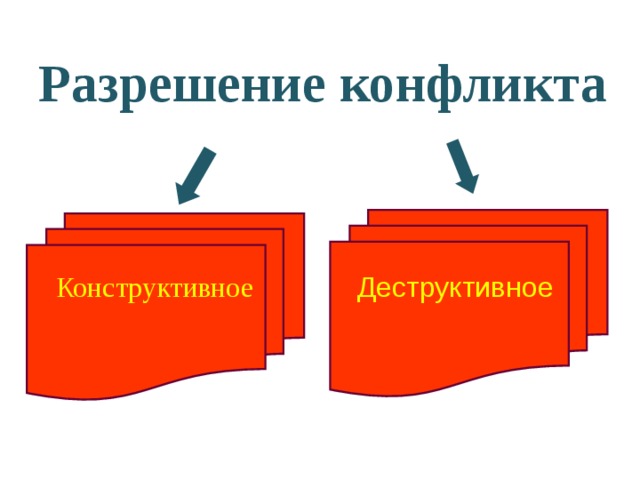 Разрешение конфликта  Конструктивное   Деструктивное