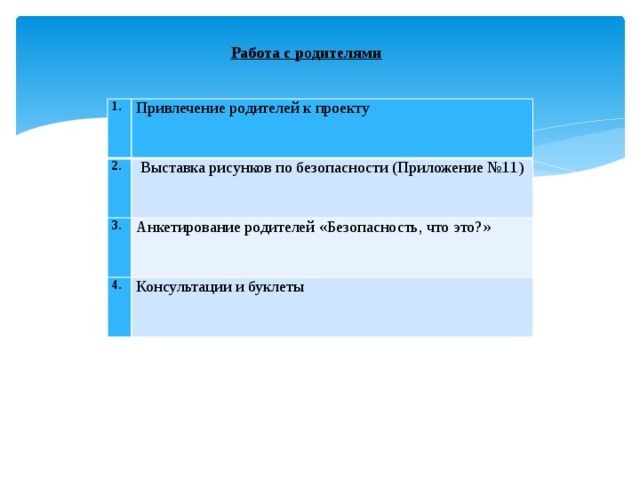 Работа с р о дителями 1. Привлечение родителей к проекту 2.  Выставка рисунков по безопасности (Приложение №11) 3. Анкетирование родителей «Безопасность, что это?» 4. Консультации и буклеты