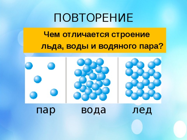 ПОВТОРЕНИЕ  Чем отличается строение  льда, воды и водяного пара? пар вода лед