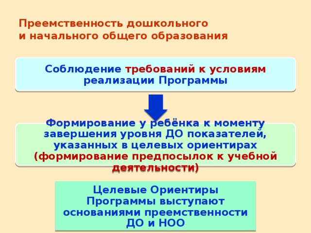 Преемственность российской федерации