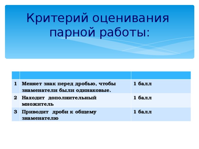 Критерий оценивания парной работы: 1 Меняет знак перед дробью, чтобы знаменатели были одинаковые. 2 1 балл 3 Находит дополнительный множитель 1 балл Приводит дроби к общему знаменателю 1 балл