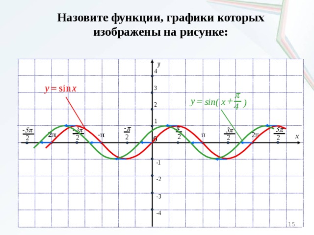 Y sin x 3 постройте график. График функции y sin x п/4. График функции y=sin(x-п). Функция y=sin( п/3- x). График функции y=sin(x+p/3).