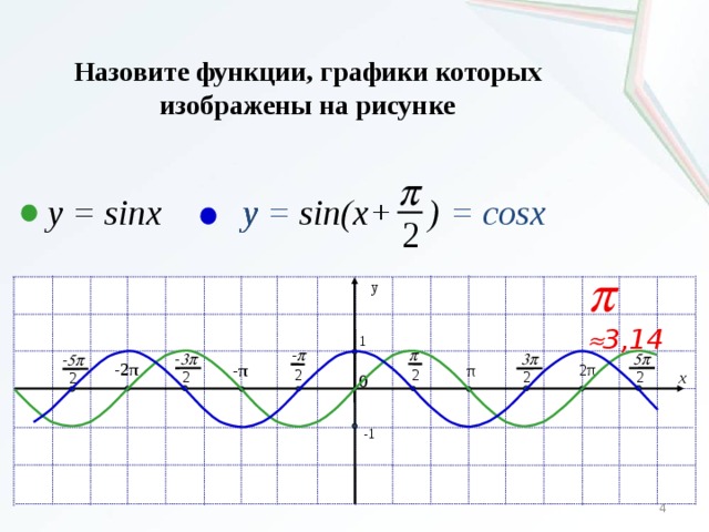 На рисунке изображены графики функций f x 4x2 25x 41 и g x