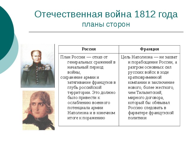 Цели наполеона в россии. Цели сторон Отечественной 1812.