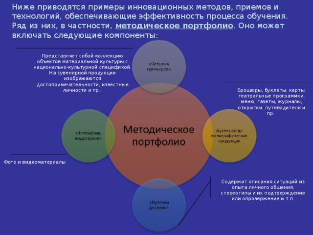 Ниже приводятся примеры инновационных методов, приемов и технологий, обеспечивающие эффективность процесса обучения. Ряд из них, в частности, методическое портфолио . Оно может включать следующие компоненты: Представляет собой коллекцию объектов материальной культуры с национально-культурной спецификой. На сувенирной продукции изображаются достопримечательности, известные личности и пр. Брошюры, буклеты, карты, театральные программки, меню, газеты, журналы, открытки, путеводители и пр. Фото и видеоматериалы Содержит описания ситуаций из опыта личного общения, стереотипы и их подтверждение или опровержение и т.п.