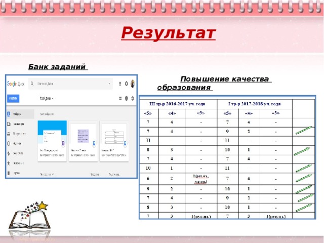 Результат Банк заданий   Повышение качества образования