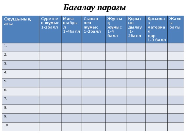 Бағалау парағы Оқушының аты 1. Суретпен жұмыс 1-2балл Миға шабуыл 2. Сынып 1-4балл 3. пен жұмыс Жұптық жұмыс 4. 1-4 балл Қорытын 1-2балл 5. Қосымша материал дылау 6. Жалпы балы дар  1-2балл 7.  1-3 балл 8. 9. 10.