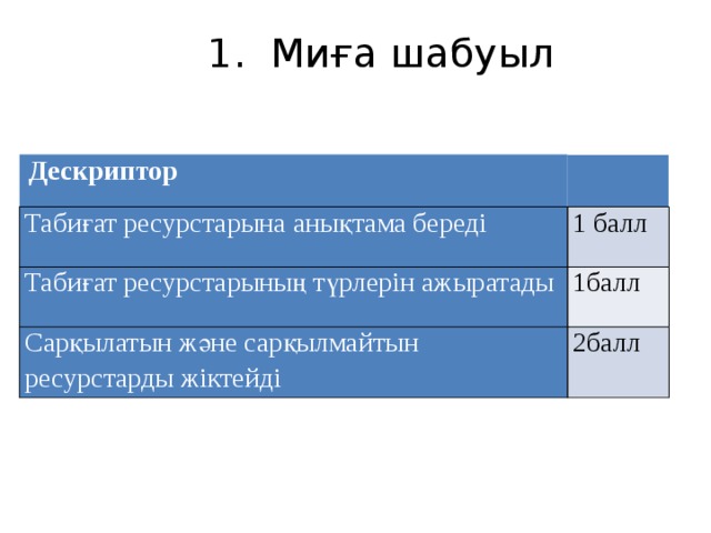 1. Миға шабуыл Дескриптор Табиғат ресурстарына анықтама береді 1 балл Табиғат ресурстарының түрлерін ажыратады 1балл Сарқылатын және сарқылмайтын ресурстарды жіктейді 2балл