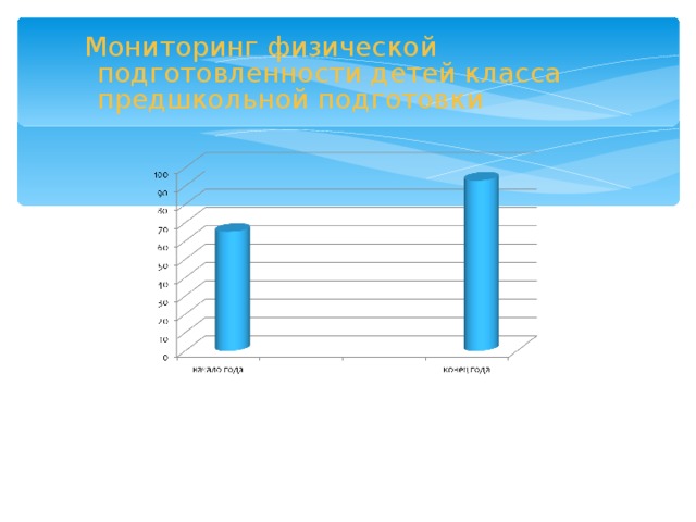 Мониторинг физической подготовленности детей класса предшкольной подготовки