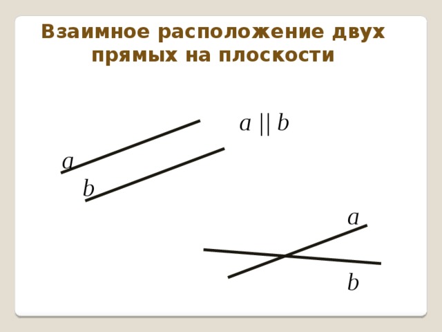Взаимное расположение двух прямых на плоскости а || b а b а b
