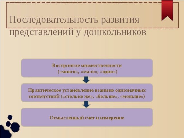 Основная последовательность