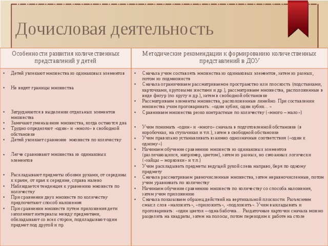 Дочисловая деятельность Особенности развития количественных представлений у детей Методические рекомендации к формированию количественных представлений в ДОУ