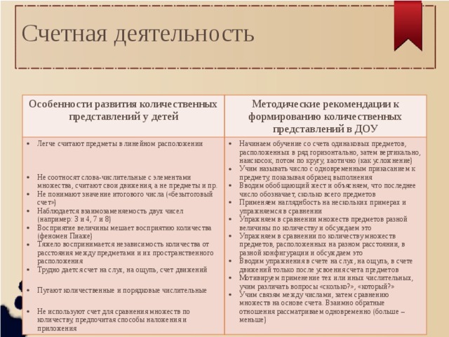 Счетная деятельность Особенности развития количественных представлений у детей Методические рекомендации к формированию количественных представлений в ДОУ