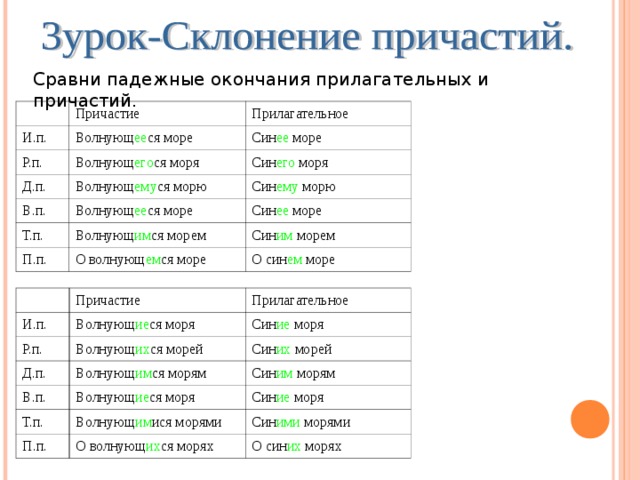 Окончания причастий