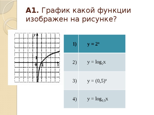 А1.  График какой функции изображен на рисунке? 1) у = 2 х  2) у = log 2 х 3) у = (0,5) х  4) у = log 0,5 х