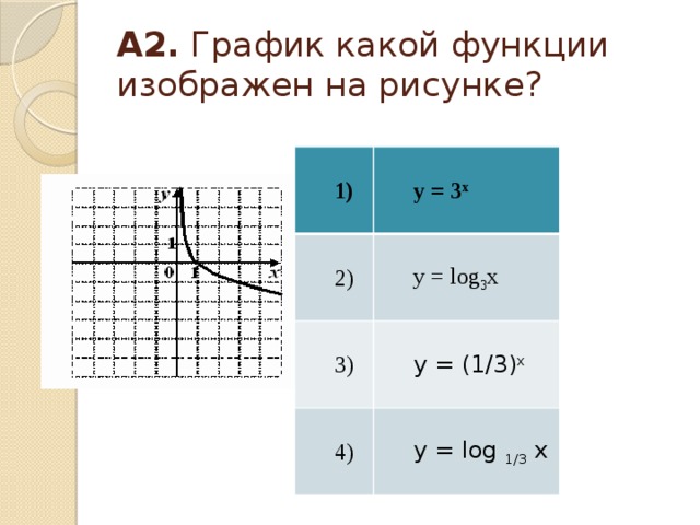 А2.  График какой функции изображен на рисунке? 1) у = 3 х  2) у = log 3 х 3) у = (1/3) х 4) у = log 1/3 x