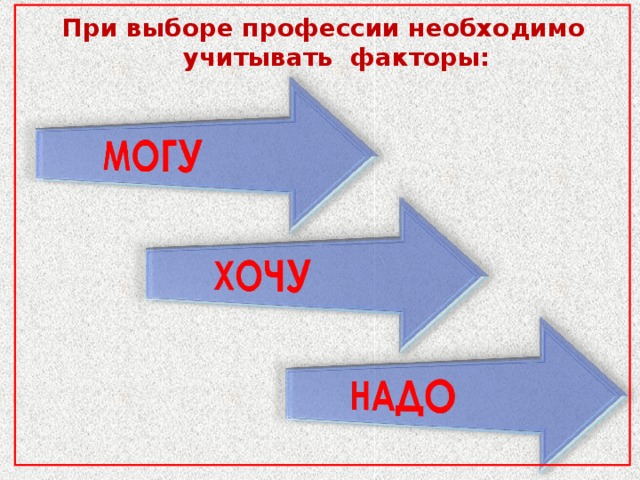 При выборе профессии необходимо учитывать факторы: