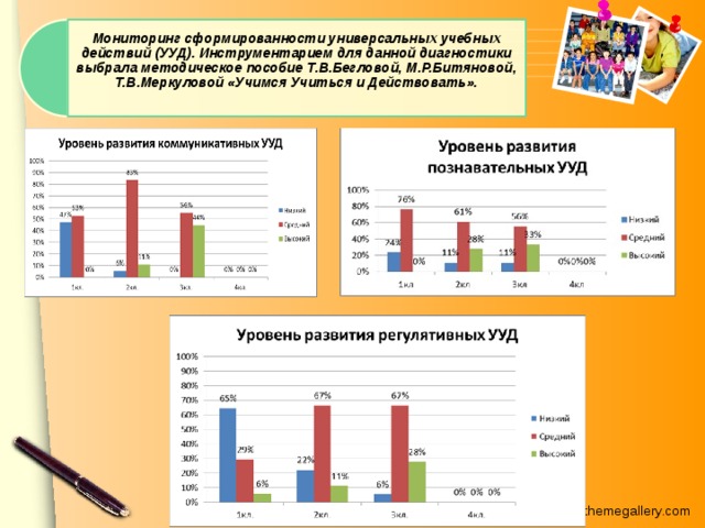 Мониторинг сформированности универсальных учебных действий (УУД). Инструментарием для данной диагностики выбрала методическое пособие Т.В.Бегловой, М.Р.Битяновой, Т.В.Меркуловой «Учимся Учиться и Действовать».