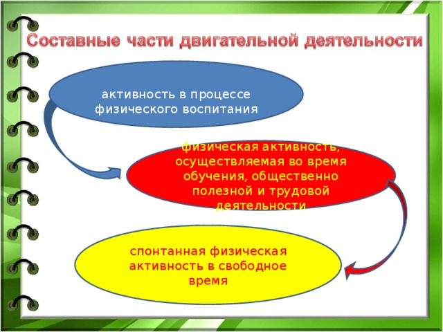 Самоконтроль в процессе физического воспитания презентация