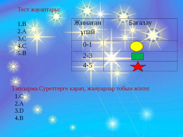 Тест жауаптары: 1.В 2.А 3.С 4.С 5.В Жинаған ұпай Бағалау 0-1 2-3 4-5 Тапсырма.Суреттерге қарап, жануарлар тобын жікте : 1. C 2.А 3. D 4. B