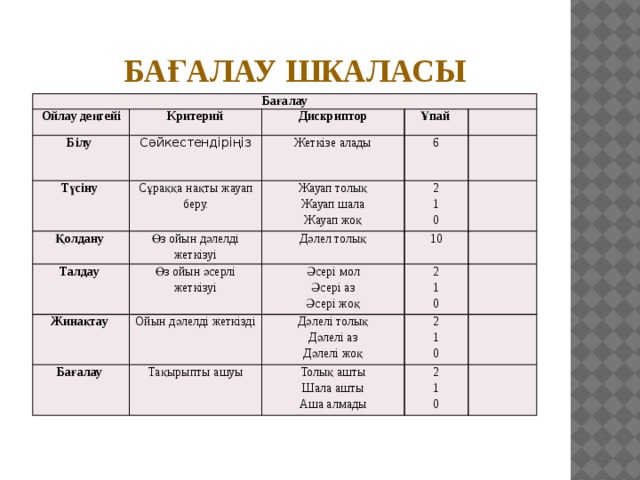 Шала имя. Баллдық шкала. БЖБ балы. Баллы ТЖБ БЖБ. Шкала БЖБ ТЖБ.