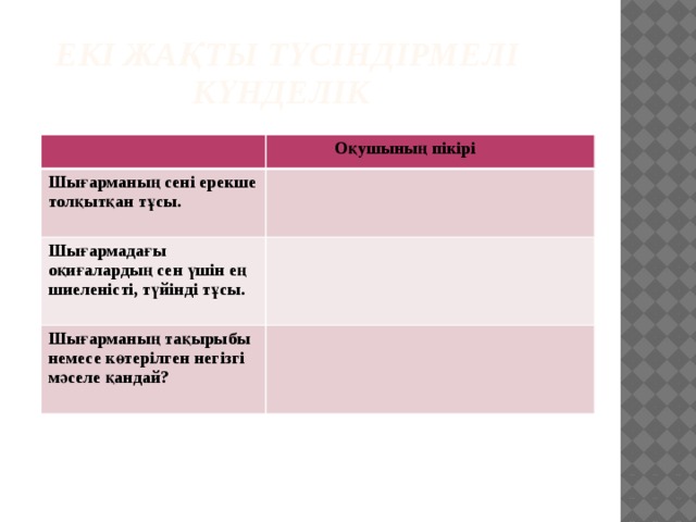 Екі жақты түсіндірмелі  күнделік  Оқушының пікірі Шығарманың сені ерекше толқытқан тұсы. Шығармадағы оқиғалардың сен үшін ең шиеленісті, түйінді тұсы. Шығарманың тақырыбы немесе көтерілген негізгі мәселе қандай?