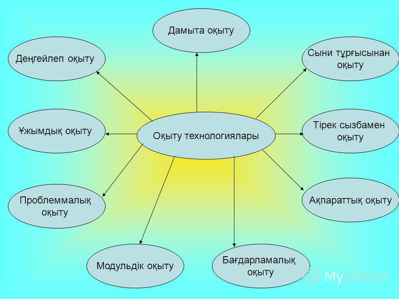 Өздігінен даму технологиясы презентация