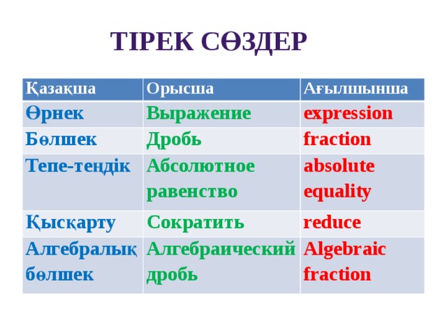 Тірек сөздер Қазақша Орысша Өрнек Ағылшынша Выражение Бөлшек Дробь Тепе-теңдік expression fraction Қысқарту Абсолютное равенство Сократить absolute equality Алгебралық бөлшек reduce Алгебраический дробь Algebraic fraction