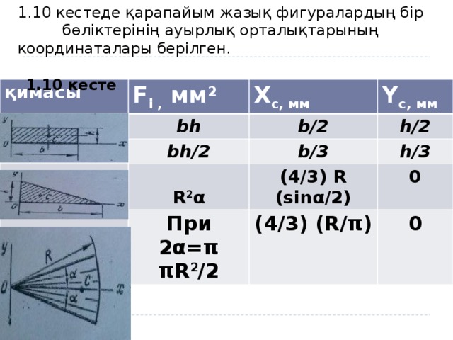 1.10 кестеде қарапайым жазық фигуралардың бір бөліктерінің ауырлық орталықтарының координаталары берілген.  1.10 кесте  қимасы F i , мм 2 bh X c, мм bh/2 b/2 Y c, мм h/2  b/3 R 2 α При 2α=π (4/3) R (sinα/2) h/3 0 πR 2 /2 (4/3) (R/π) 0