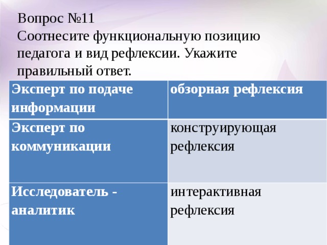 Вопрос №11 Соотнесите функциональную позицию педагога и вид рефлексии. Укажите правильный ответ. Эксперт по подаче информации обзорная рефлексия Эксперт по коммуникации конструирующая рефлексия Исследователь - аналитик интерактивная рефлексия