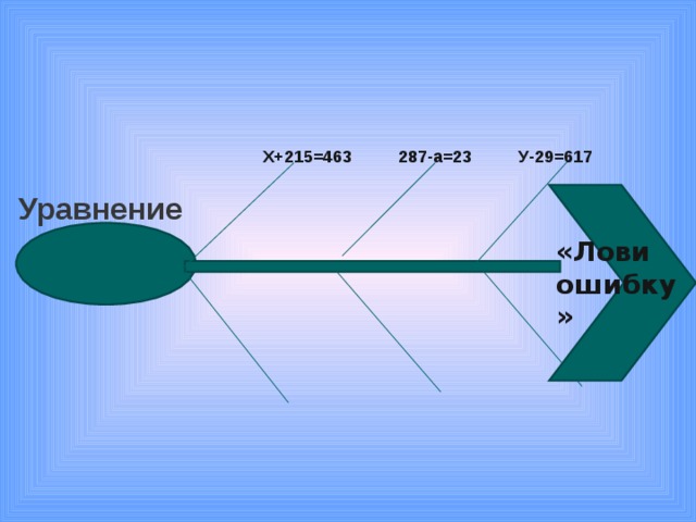 Х+215=463 287-а=23 У-29=617 «Лови ошибку» Уравнение