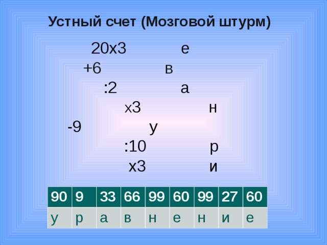 Устный счет (Мозговой штурм)  20х3 е  +6 в  :2 а  Х 3 н  -9 у  :10 р  х3 и 90 у 9 33 р 66 а 99 в н 60 99 е 27 н и 60 е