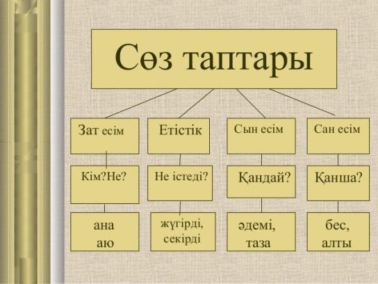 2 сынып сын есім презентация