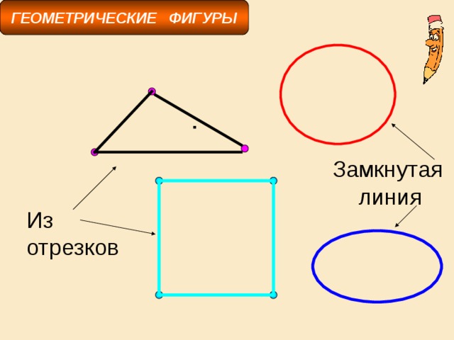 ГЕОМЕТРИЧЕСКИЕ ФИГУРЫ Замкнутая линия Из отрезков