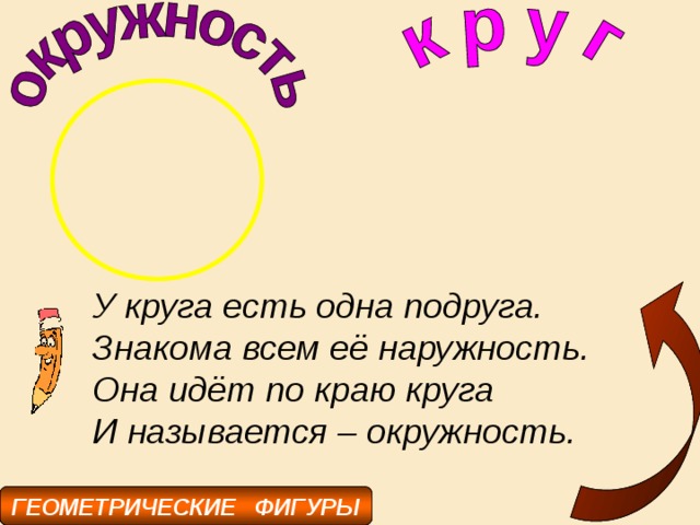 У круга есть одна подруга. Знакома всем её наружность. Она идёт по краю круга И называется – окружность. ГЕОМЕТРИЧЕСКИЕ ФИГУРЫ