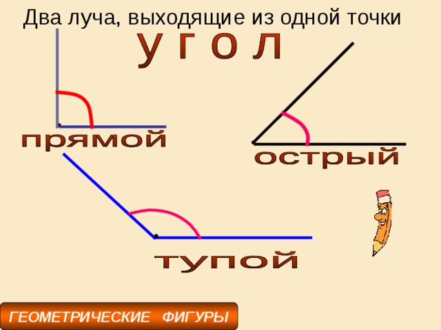 Два луча, выходящие из одной точки ГЕОМЕТРИЧЕСКИЕ ФИГУРЫ