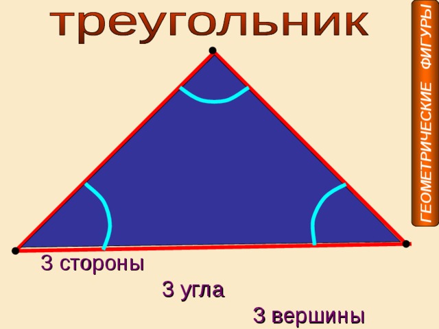 ГЕОМЕТРИЧЕСКИЕ ФИГУРЫ 3 стороны  3 угла  3 вершины