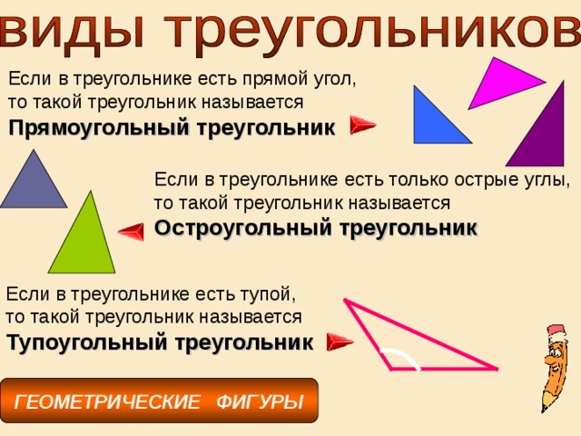 Если в треугольнике есть прямой угол, то такой треугольник называется Прямоугольный треугольник Если в треугольнике есть только острые углы, то такой треугольник называется Остроугольный треугольник Если в треугольнике есть тупой, то такой треугольник называется Тупоугольный треугольник ГЕОМЕТРИЧЕСКИЕ ФИГУРЫ