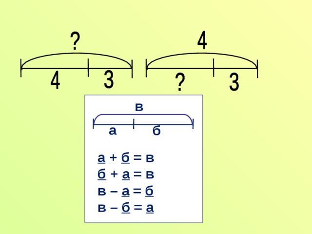в а б а + б = в б + а = в в – а = б в – б = а