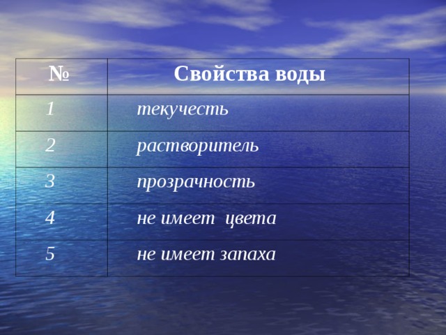 №  Свойства воды  1  текучесть  2  растворитель  3  прозрачность  4  не имеет цвета  5  не имеет запаха