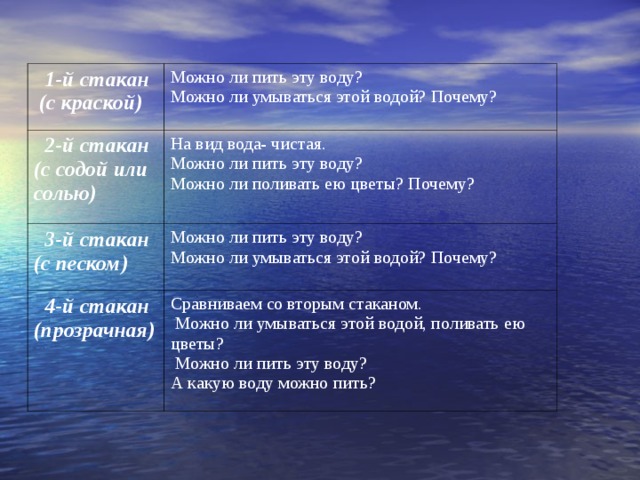 1-й стакан  (с краской) Можно ли пить эту воду? Можно ли умываться этой водой? Почему?  2-й стакан (с содой или солью) На вид вода- чистая. Можно ли пить эту воду? Можно ли поливать ею цветы? Почему?  3-й стакан (с песком) Можно ли пить эту воду? Можно ли умываться этой водой? Почему?  4-й стакан (прозрачная) Сравниваем со вторым стаканом.  Можно ли умываться этой водой, поливать ею цветы?  Можно ли пить эту воду? А какую воду можно пить?