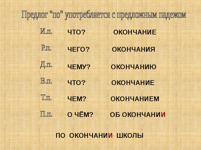 ЧТО? ОКОНЧАНИЕ  ЧЕГО? ОКОНЧАНИЯ  ЧЕМУ? ОКОНЧАНИЮ  ЧТО? ОКОНЧАНИЕ  ЧЕМ? ОКОНЧАНИЕМ  О ЧЁМ? ОБ ОКОНЧАНИ И ПО ОКОНЧАНИ И ШКОЛЫ 12