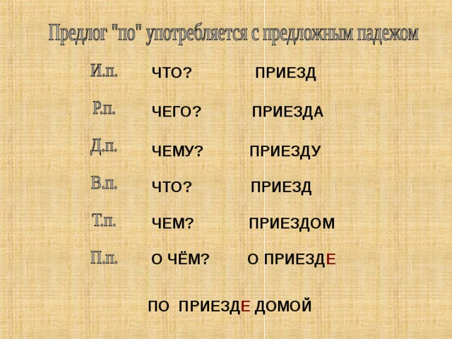 ЧТО? ПРИЕЗД  ЧЕГО? ПРИЕЗДА  ЧЕМУ? ПРИЕЗДУ  ЧТО? ПРИЕЗД  ЧЕМ? ПРИЕЗДОМ  О ЧЁМ? О ПРИЕЗД Е ПО ПРИЕЗД Е ДОМОЙ 12