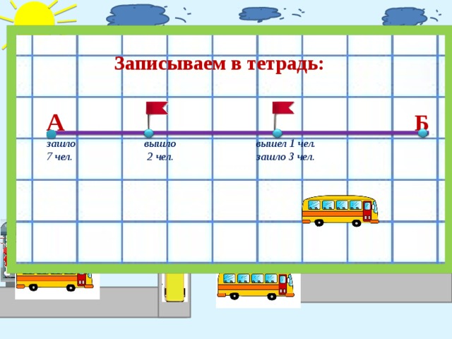 Записываем в тетрадь: А  Б  зашло вышло вышел 1 чел.  7 чел. 2 чел. зашло 3 чел.