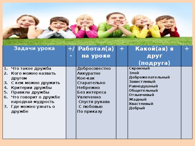 Задачи урока +/- Что такое дружба Кого можно назвать другом С кем можно дружить Критерии дружбы Правила дружбы Что говорит о дружбе народная мудрость Где можно узнать о дружбе     Работал(а) на уроке Добросовестно Аккуратно +   Кое-как Какой(ая) я друг Старательно Небрежно + (подруга) Скромный   Без интереса Увлеченно Злой  Спустя рукава Доброжелательный  С любовью Завистливый Равнодушный По приказу Общительный Отзывчивый Жадный Хвастливый Добрый  