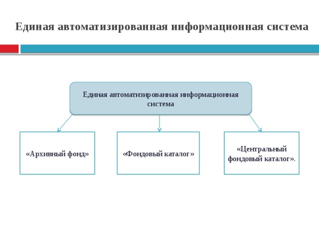 Единая автоматизированная информационная система   Единая автоматизированная информационная система «Архивный фонд» «Фондовый каталог» «Центральный фондовый каталог».