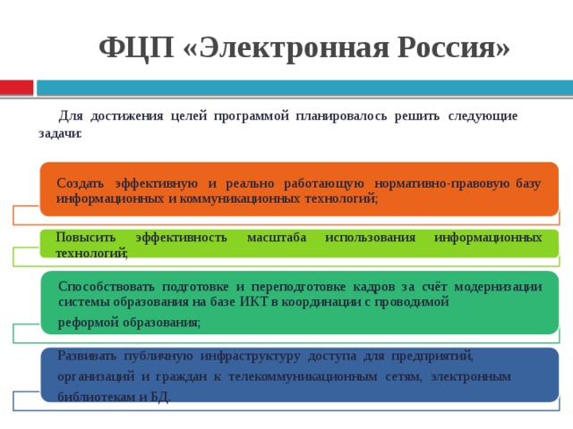 ФЦП «Электронная Россия» Для достижения целей программой планировалось решить следующие задачи: Создать эффективную и реально работающую нормативно-правовую базу информационных и коммуникационных технологий; Повысить эффективность масштаба использования информационных технологий; Способствовать подготовке и переподготовке кадров за счёт модернизации системы образования на базе ИКТ в координации с проводимой реформой образования; Развивать публичную инфраструктуру доступа для предприятий, организаций и граждан к телекоммуникационным сетям, электронным библиотекам и БД.