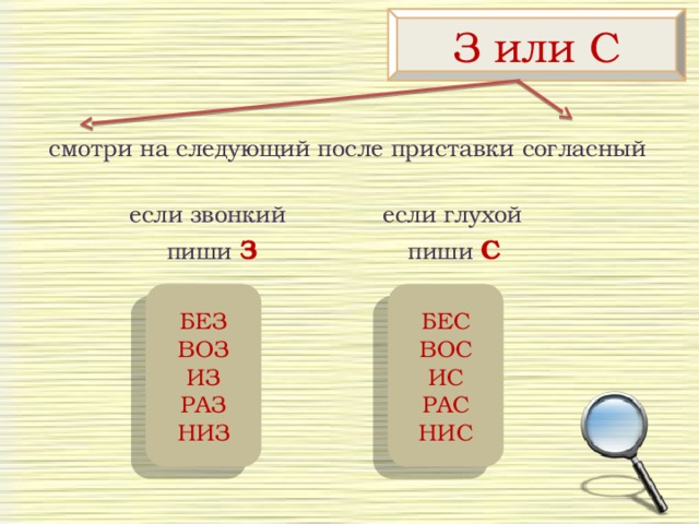 З или С смотри на следующий после приставки согласный  если звонкий если глухой  пиши З  пиши  С  БЕС БЕЗ ВОС ВОЗ ИЗ ИС РАЗ РАС НИЗ НИС