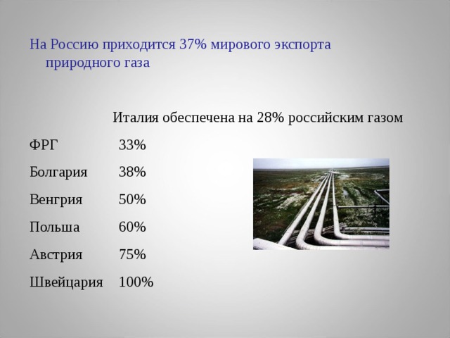 На Россию приходится 37% мирового экспорта природного газа Италия обеспечена на 28% российским газом ФРГ   33% Болгария  38% Венгрия  50% Польша  60% Австрия  75% Швейцария  100%